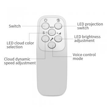LED Sternenhimmel Projektor, Nachtlicht, Galaxy Light, Partylichter